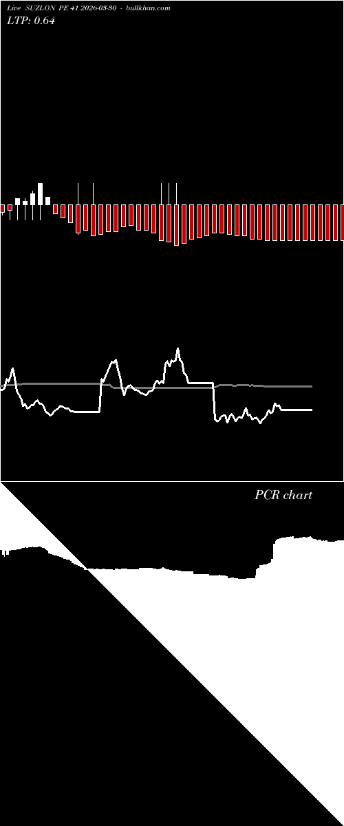  option chart SUZLON PE 41 2026-03-30 