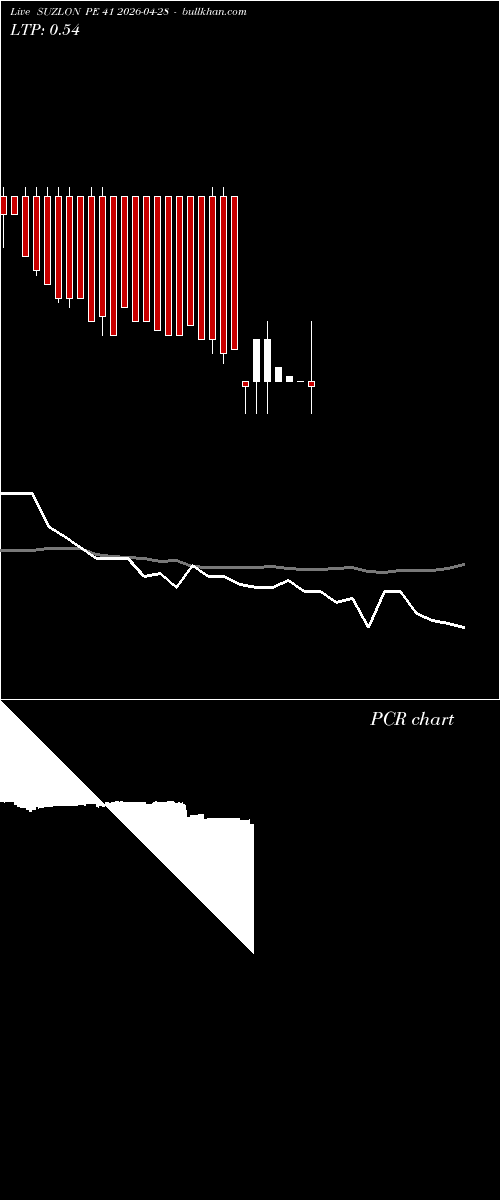  option chart SUZLON PE 41 2026-04-28 
