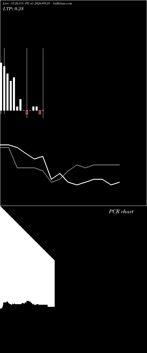  option chart SUZLON PE 41 2026-09-29 