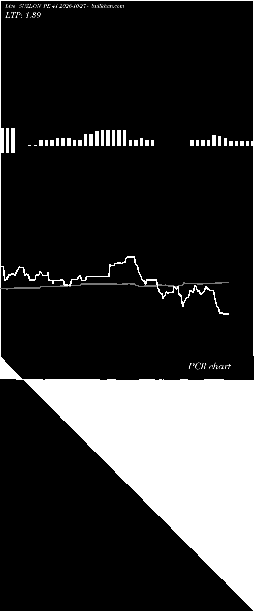  option chart SUZLON PE 41 2026-10-27 