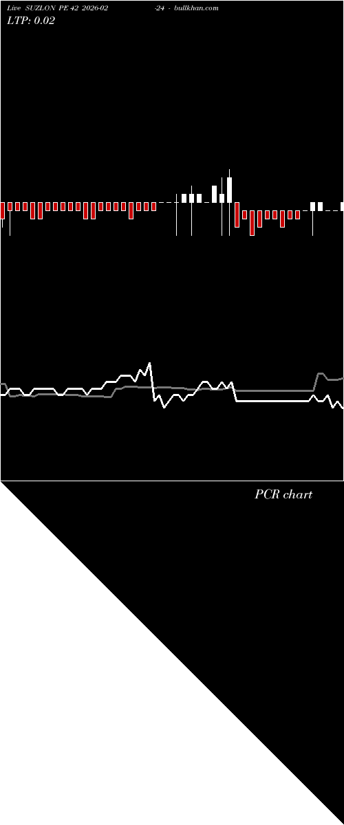  option chart SUZLON PE 42 2026-02-24 