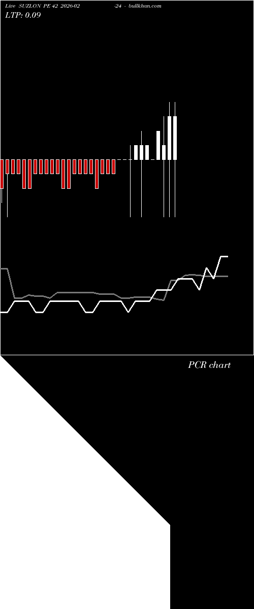  option chart SUZLON PE 42 2026-02-24 