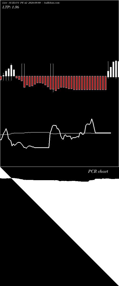  option chart SUZLON PE 42 2026-03-30 