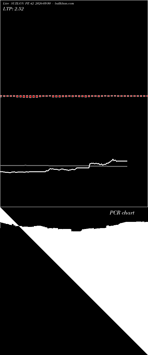  option chart SUZLON PE 42 2026-03-30 
