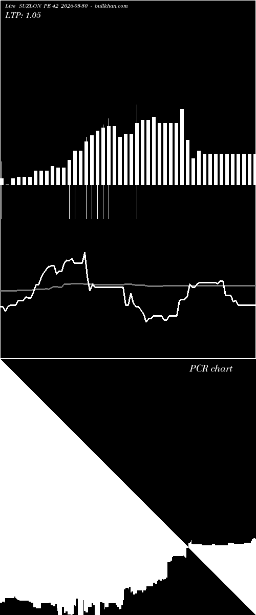  option chart SUZLON PE 42 2026-03-30 