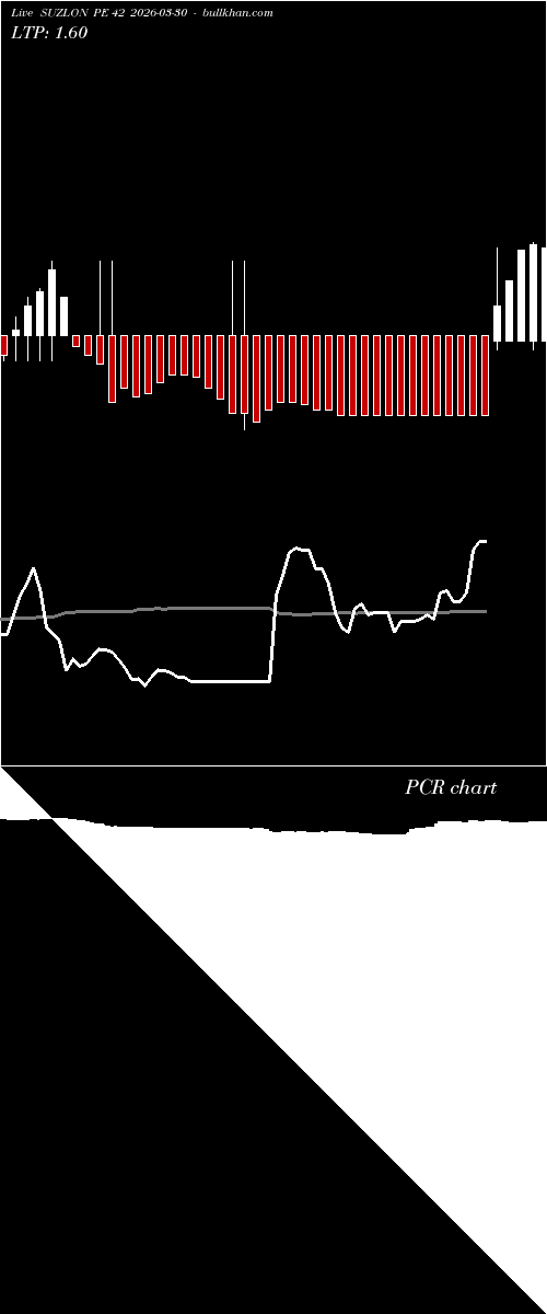  option chart SUZLON PE 42 2026-03-30 