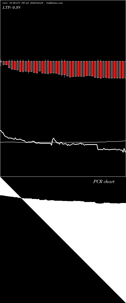 option chart SUZLON PE 42 2026-04-28 