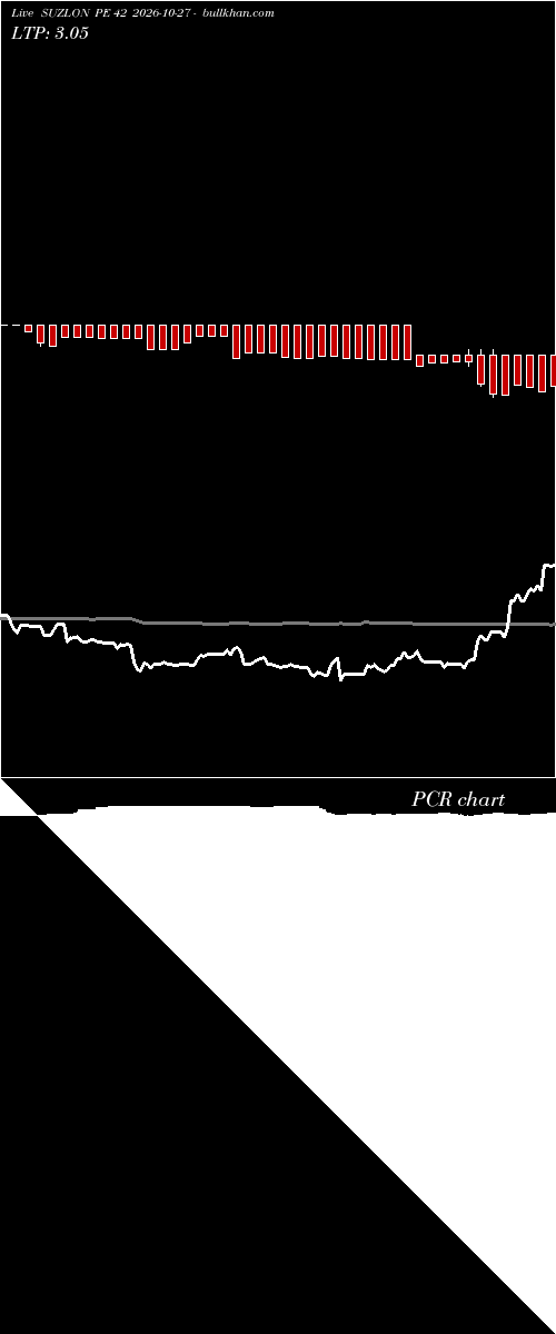  option chart SUZLON PE 42 2026-10-27 