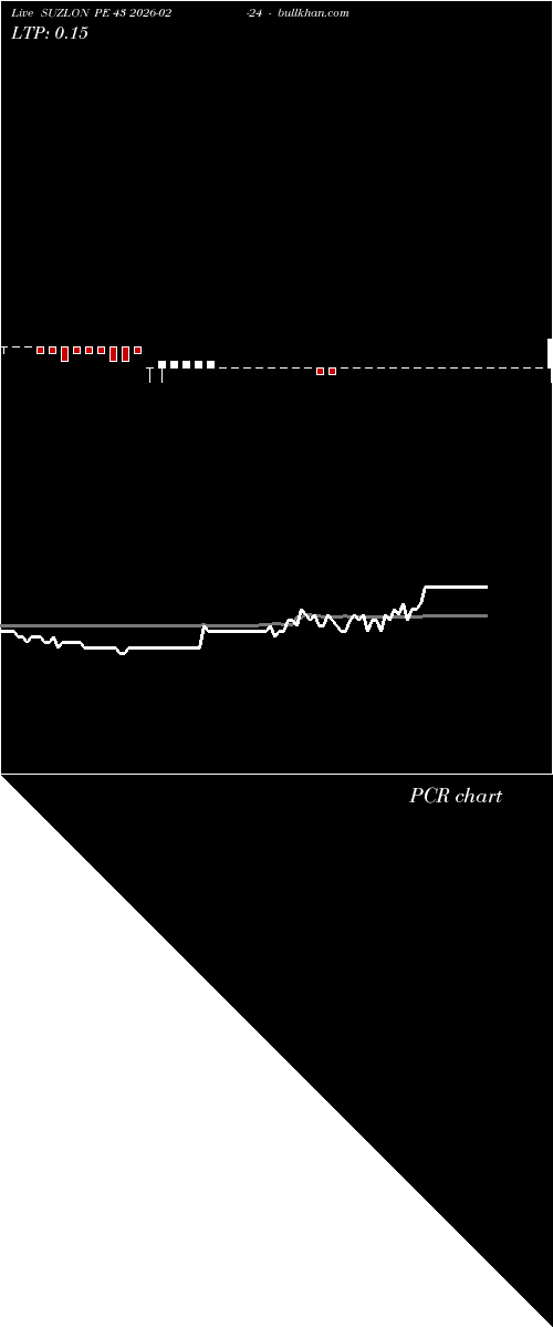  option chart SUZLON PE 43 2026-02-24 