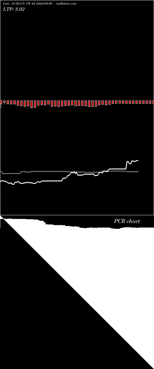  option chart SUZLON PE 43 2026-03-30 