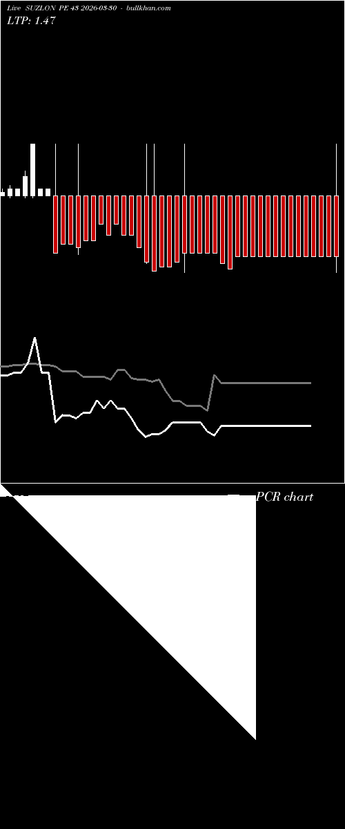  option chart SUZLON PE 43 2026-03-30 