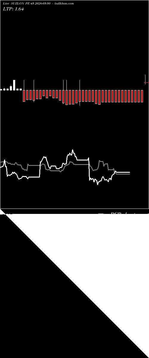  option chart SUZLON PE 43 2026-03-30 