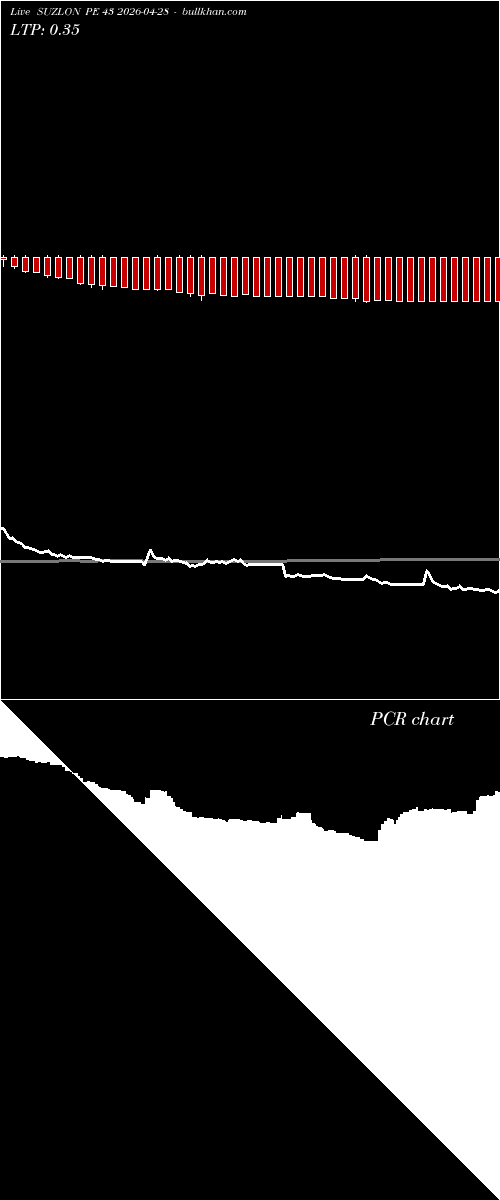  option chart SUZLON PE 43 2026-04-28 
