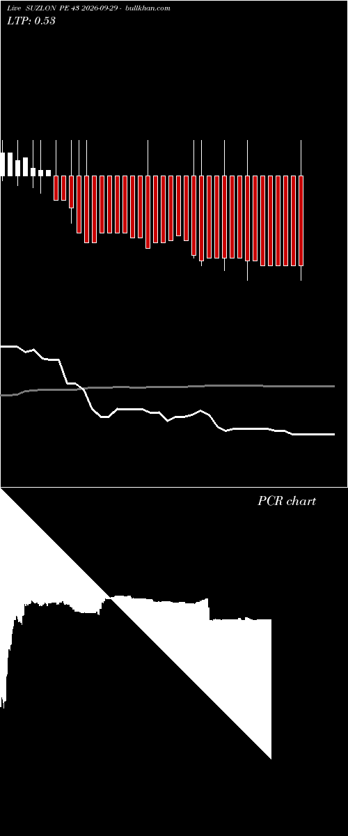  option chart SUZLON PE 43 2026-09-29 
