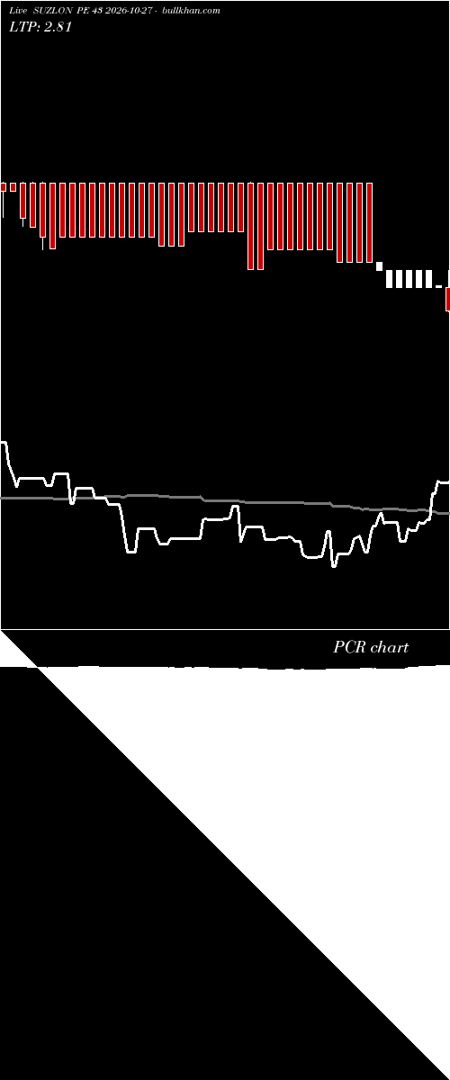  option chart SUZLON PE 43 2026-10-27 
