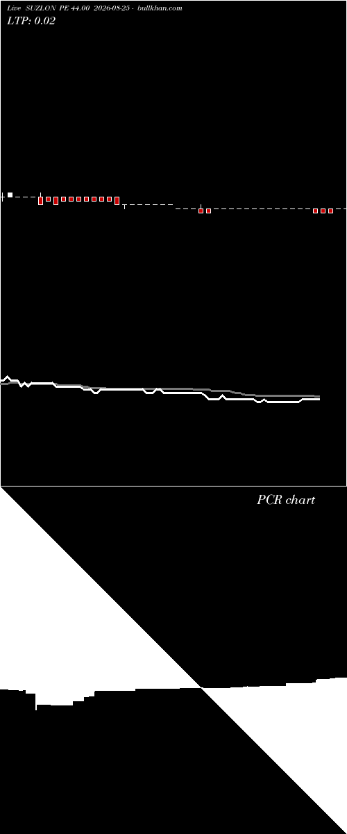 option chart SUZLON PE 44.00 2026-08-25 
