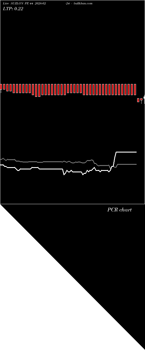  option chart SUZLON PE 44 2026-02-24 