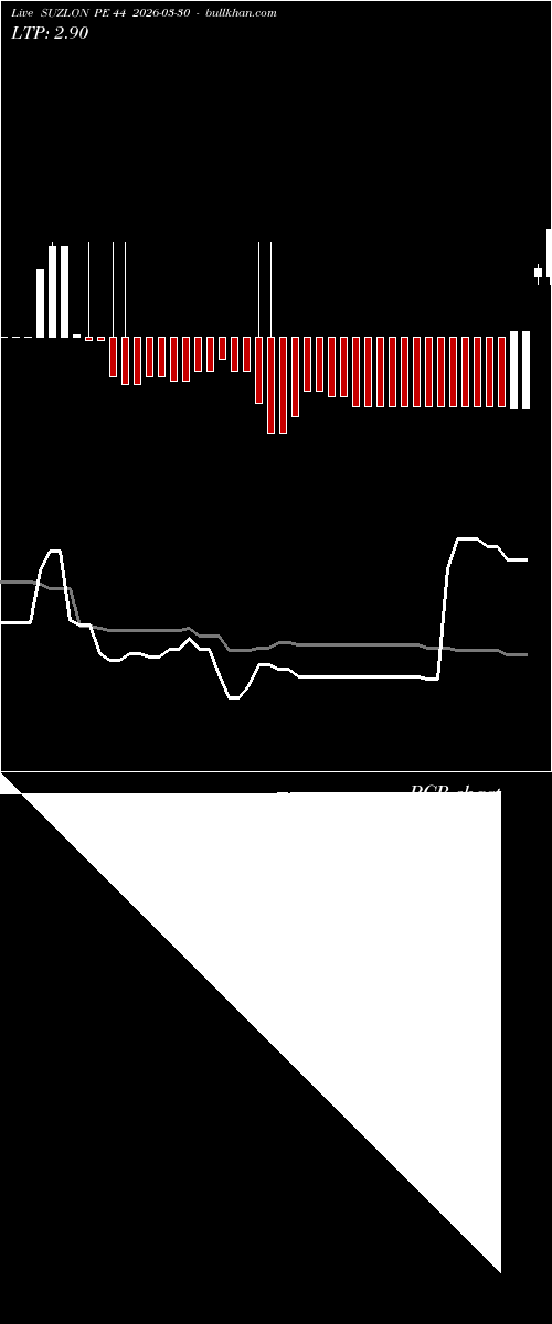  option chart SUZLON PE 44 2026-03-30 