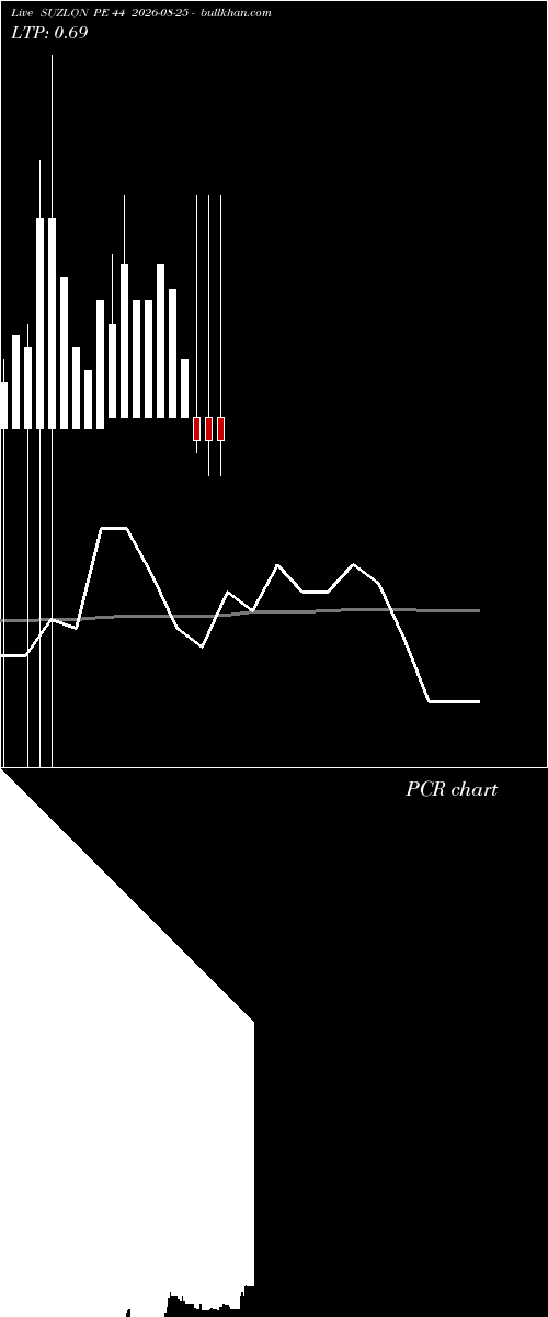  option chart SUZLON PE 44 2026-08-25 
