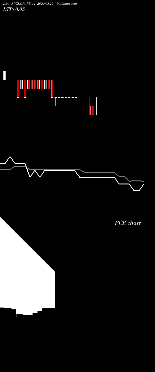  option chart SUZLON PE 44 2026-08-25 