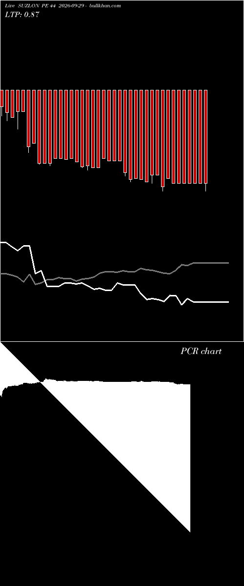  option chart SUZLON PE 44 2026-09-29 