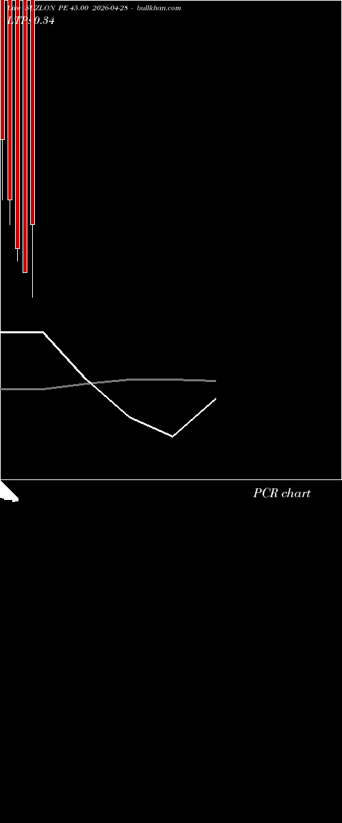  option chart SUZLON PE 45.00 2026-04-28 