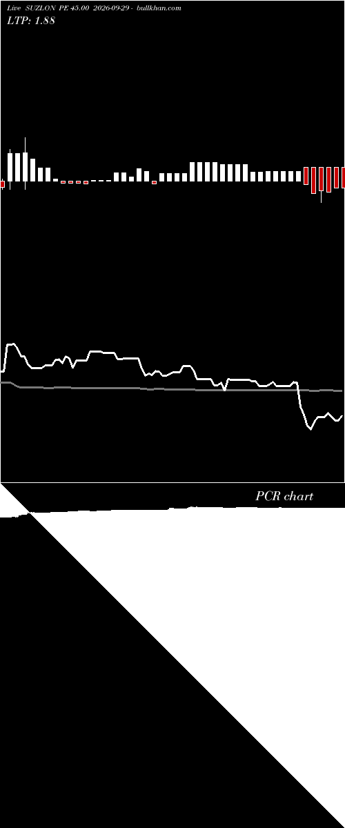  option chart SUZLON PE 45.00 2026-09-29 
