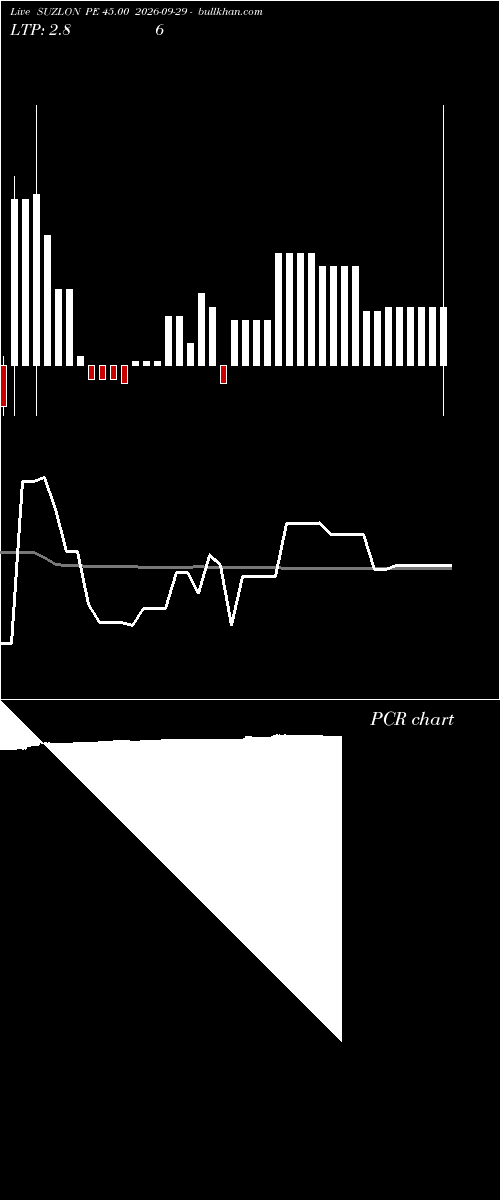  option chart SUZLON PE 45.00 2026-09-29 