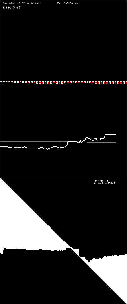  option chart SUZLON PE 45 2026-02-24 