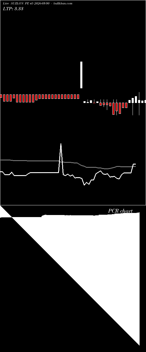  option chart SUZLON PE 45 2026-03-30 