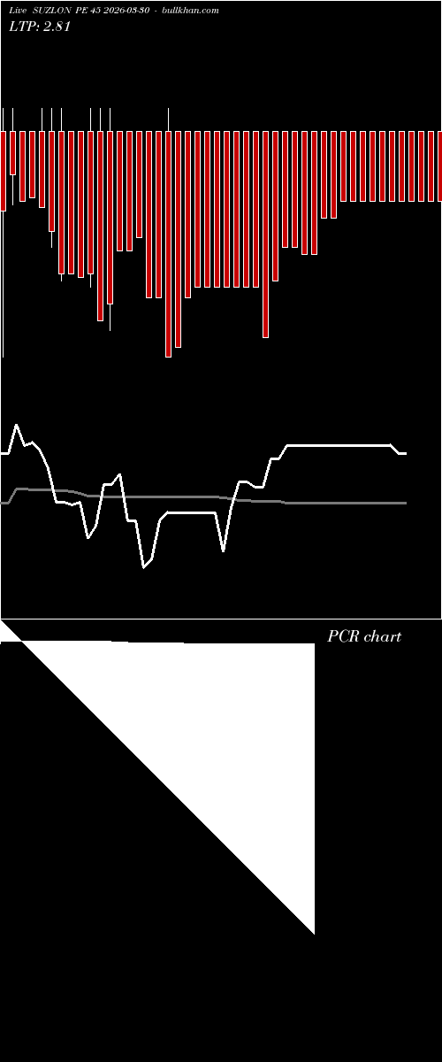  option chart SUZLON PE 45 2026-03-30 