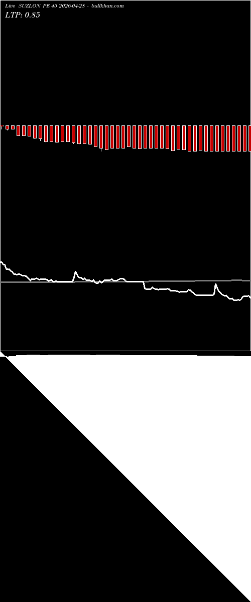  option chart SUZLON PE 45 2026-04-28 