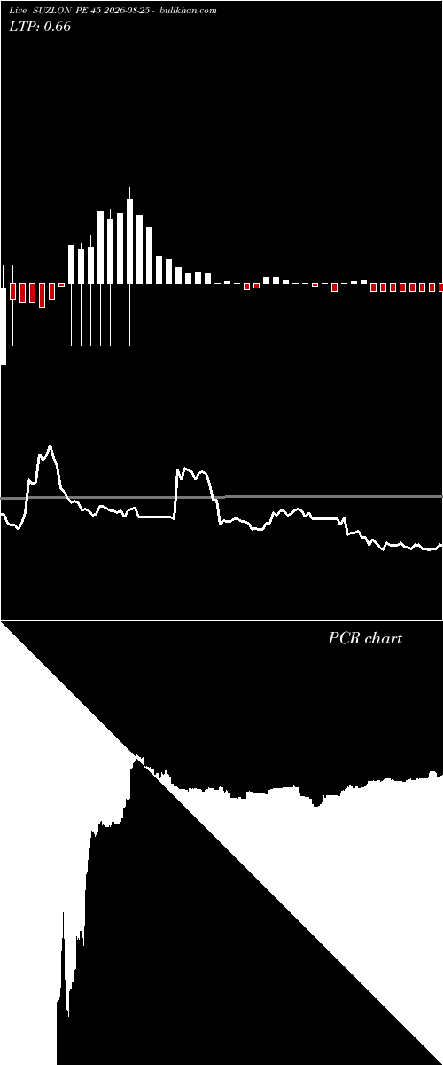  option chart SUZLON PE 45 2026-08-25 