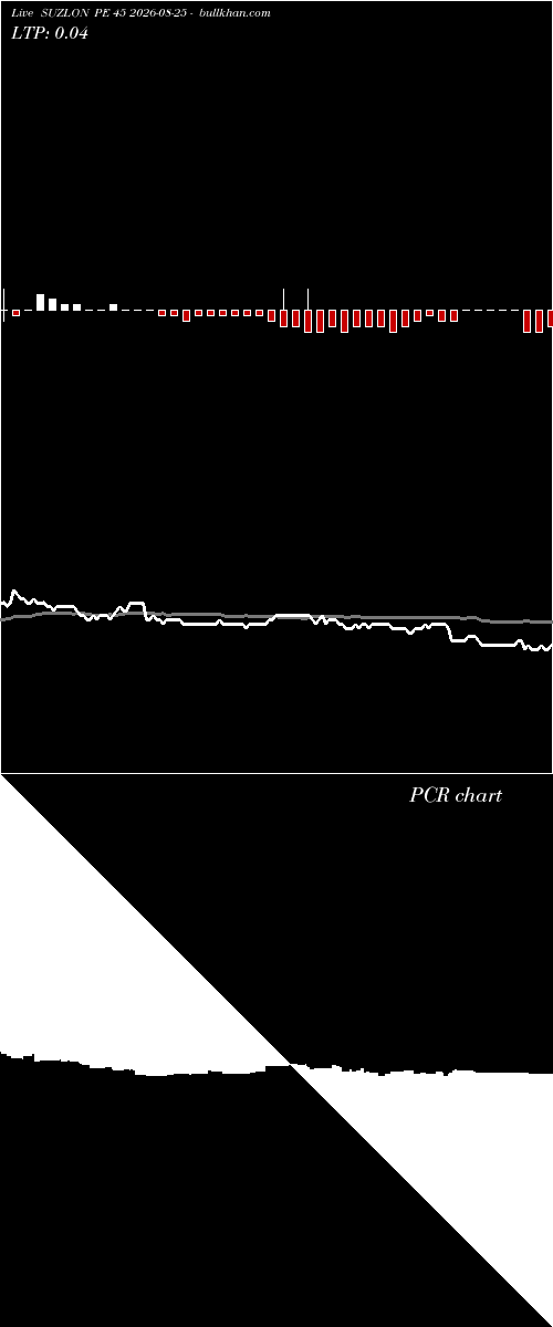  option chart SUZLON PE 45 2026-08-25 