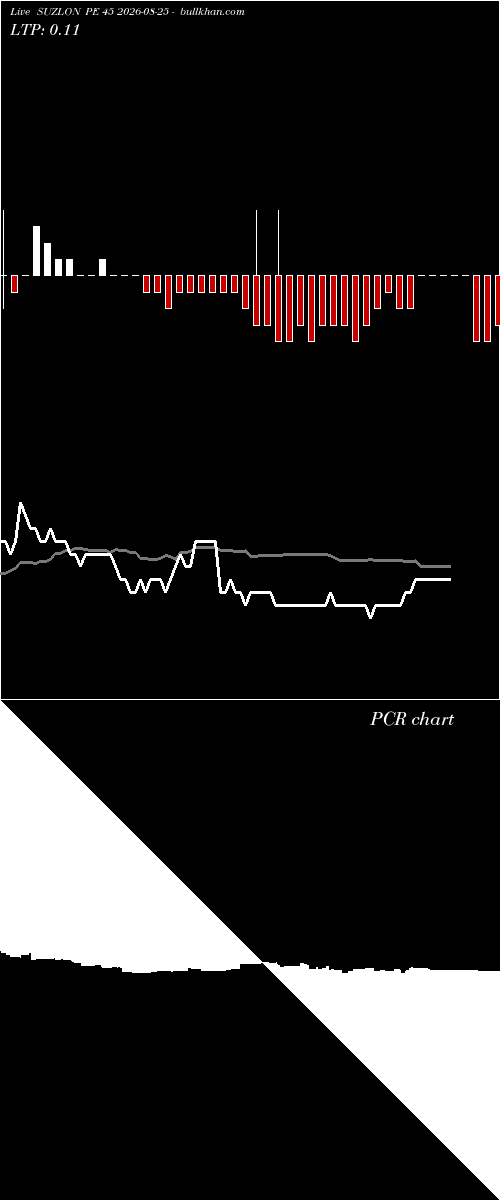  option chart SUZLON PE 45 2026-08-25 
