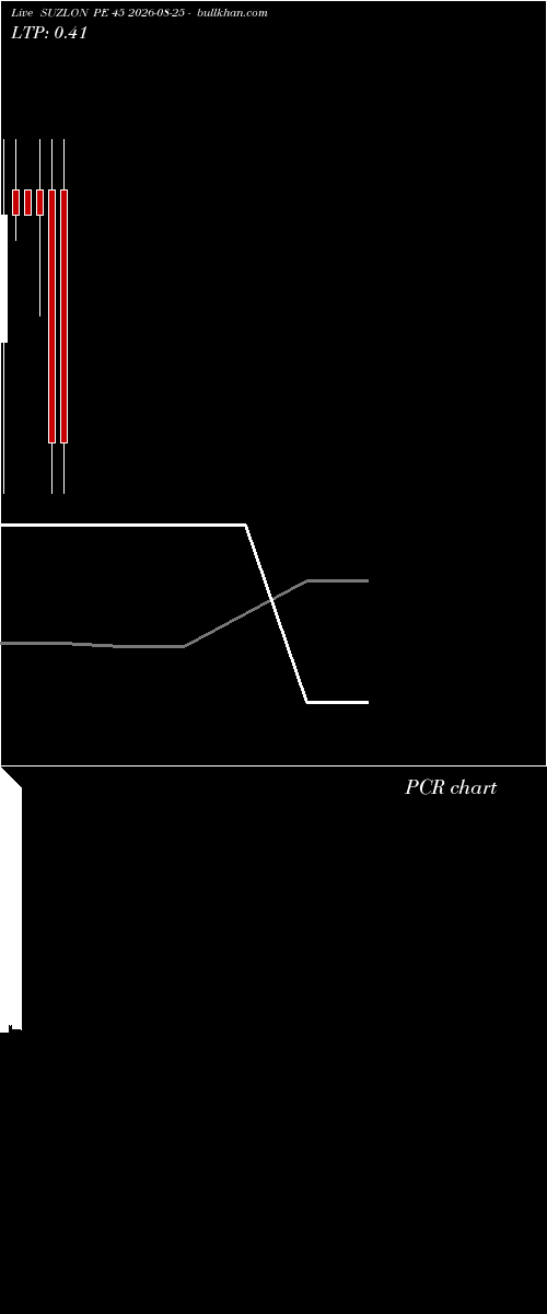  option chart SUZLON PE 45 2026-08-25 