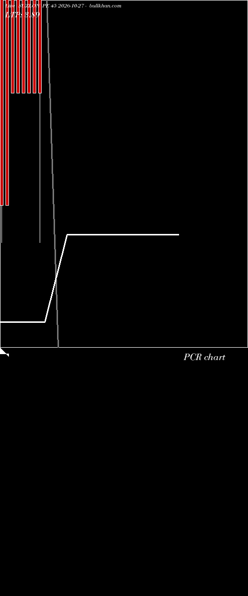  option chart SUZLON PE 45 2026-10-27 