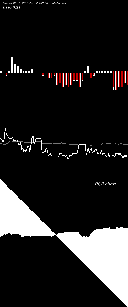  option chart SUZLON PE 46.00 2026-08-25 
