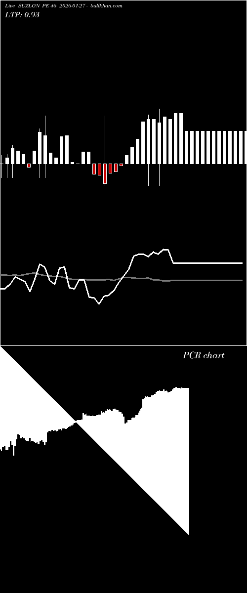  option chart SUZLON PE 46 2026-01-27 