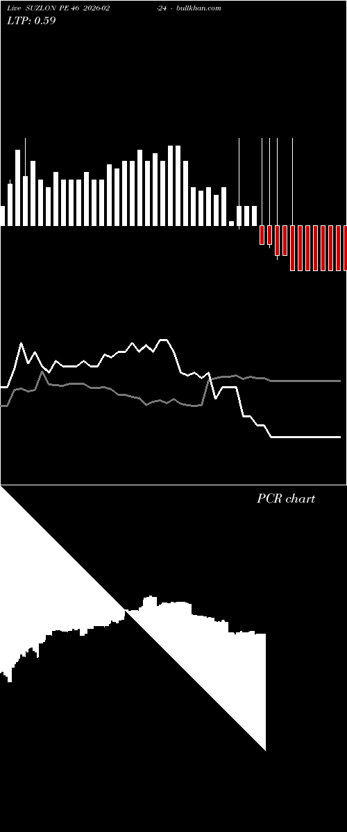  option chart SUZLON PE 46 2026-02-24 