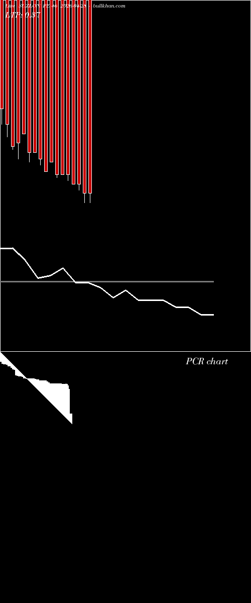  option chart SUZLON PE 46 2026-04-28 