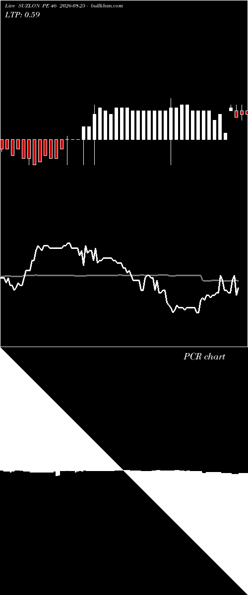  option chart SUZLON PE 46 2026-08-25 
