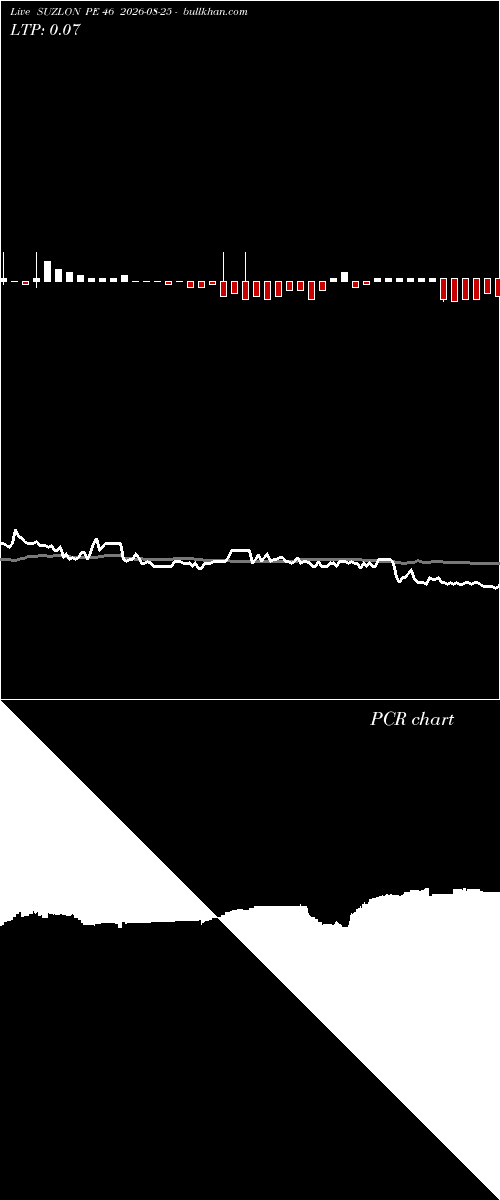  option chart SUZLON PE 46 2026-08-25 