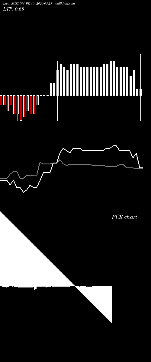  option chart SUZLON PE 46 2026-08-25 