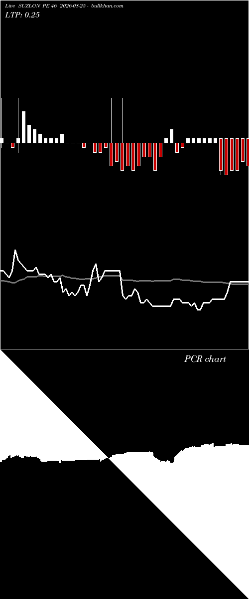  option chart SUZLON PE 46 2026-08-25 