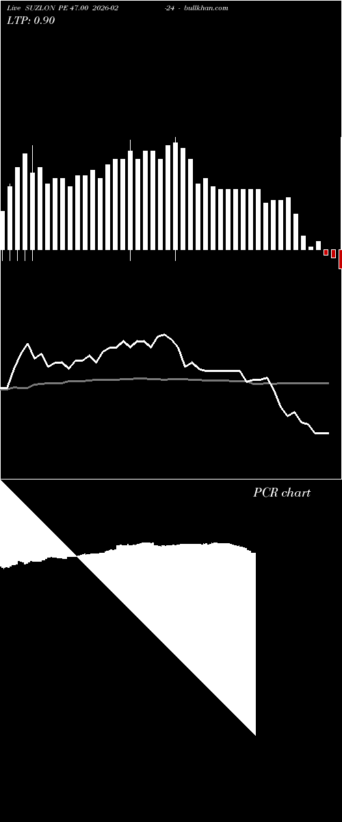  option chart SUZLON PE 47.00 2026-02-24 