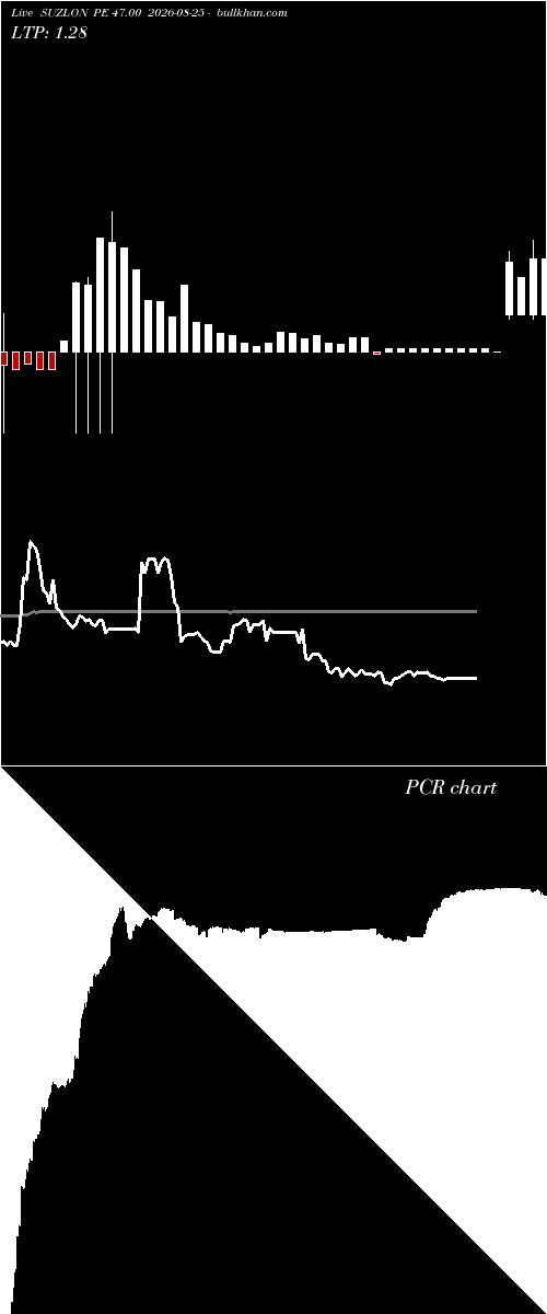  option chart SUZLON PE 47.00 2026-08-25 