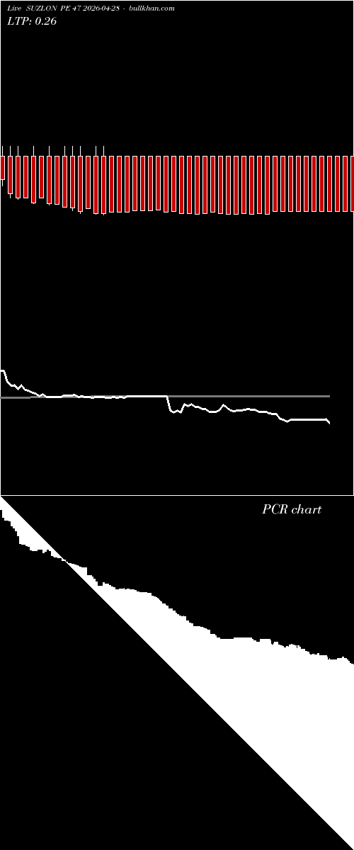  option chart SUZLON PE 47 2026-04-28 