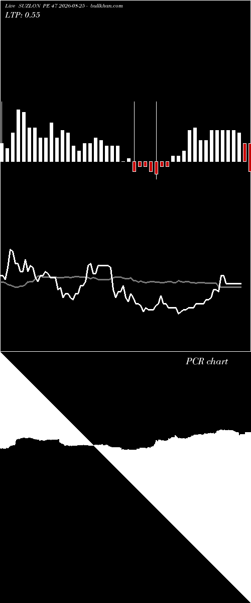  option chart SUZLON PE 47 2026-08-25 