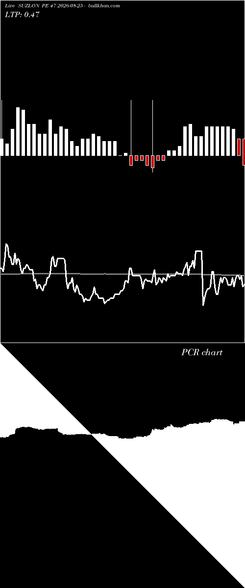  option chart SUZLON PE 47 2026-08-25 